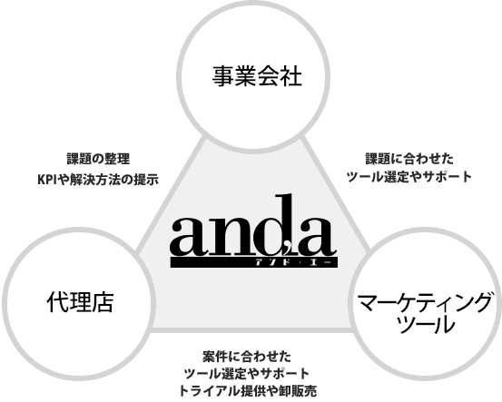課題への取り組み方のイメージ